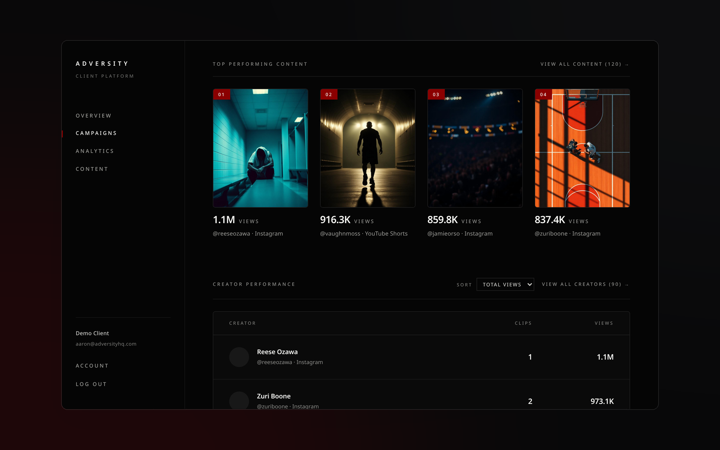 Top performing clips and creator performance rankings inside the Adversity platform